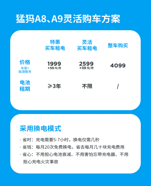 徹底告別充電煩惱，新潮換電車1499元起