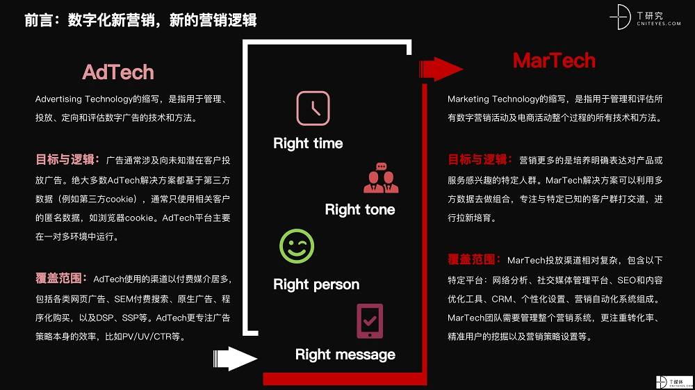 2021 營銷數(shù)字化的下一個站點