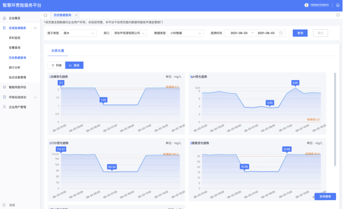 新聞聯(lián)播頭條點贊各地綠色發(fā)展創(chuàng)新舉措，深圳智慧環(huán)責(zé)險服務(wù)平臺獲關(guān)注