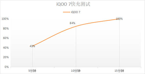 戰(zhàn)必勝，攻必取！看iQOO手機如何一路“艇”到底？
