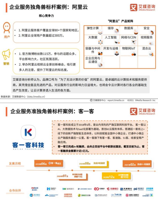 “準(zhǔn)獨(dú)角獸”客一客：技術(shù)創(chuàng)新與百城戰(zhàn)略共促產(chǎn)融生態(tài)建設(shè)