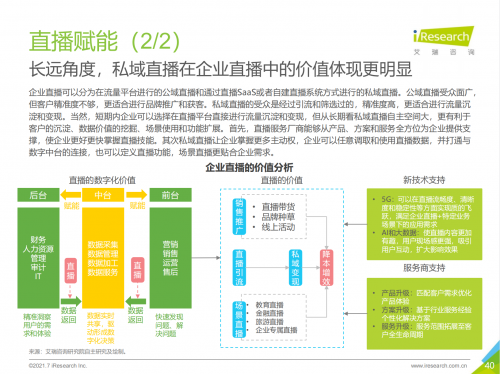 2021中國企業(yè)服務研究報告出爐，微贊引領企業(yè)直播營銷賦能
