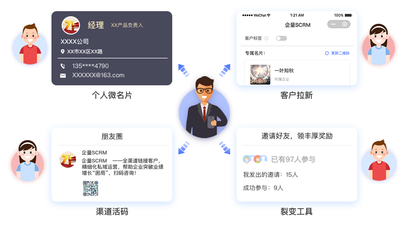 如何精細化運營？微動天下企量SCRM在線深度解析