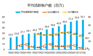 股價(jià)一年翻5倍， “美版小米盒子”Roku吃盡疫情紅利