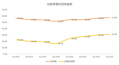 搜索業(yè)務增速或放緩，但Youtube和云將成為谷歌的現(xiàn)金牛