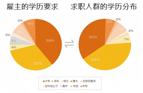 前程無憂《2021年Q1集成電路/半導(dǎo)體市場供需報(bào)告》