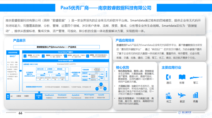 數(shù)睿數(shù)據(jù)入選《2021中國PaaS市場(chǎng)研究報(bào)告》技術(shù)賦能型公司
