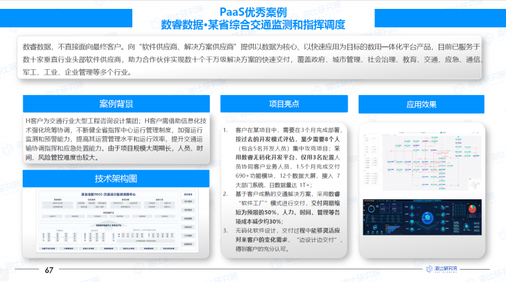 數(shù)睿數(shù)據(jù)入選《2021中國PaaS市場(chǎng)研究報(bào)告》技術(shù)賦能型公司