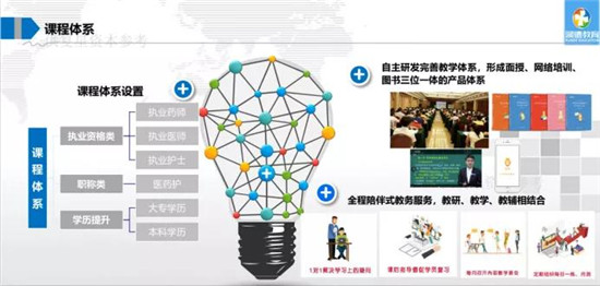 職業(yè)教育將成新風(fēng)口？與K12教育的三大差異或成增長關(guān)鍵
