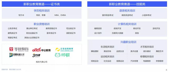 職業(yè)教育將成新風(fēng)口？與K12教育的三大差異或成增長關(guān)鍵