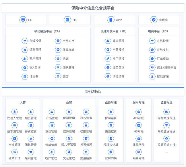 眾安保險(xiǎn)助推保險(xiǎn)中介行業(yè)信息化建設(shè)，眾安科技入選銀保信科行業(yè)云資源池