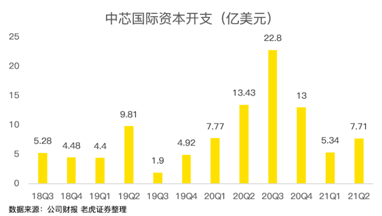 中芯國際，穩(wěn)穩(wěn)托住大盤