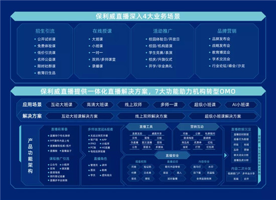 增長超過300%！職業(yè)教育這條路上，優(yōu)路教育做對了什么？