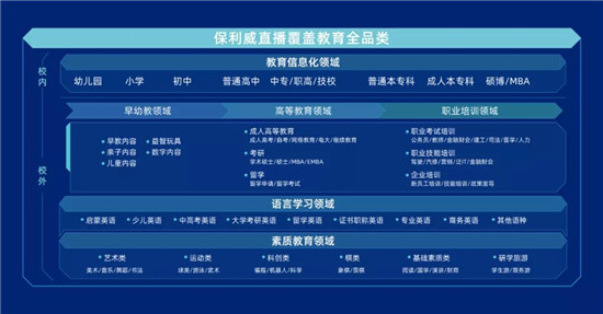 增長超過300%！職業(yè)教育這條路上，優(yōu)路教育做對了什么？