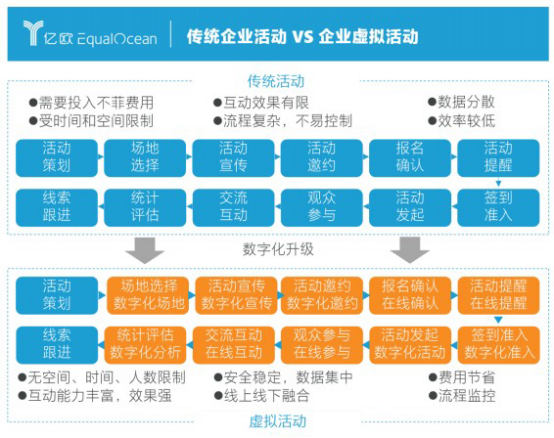 億歐智庫發(fā)布企業(yè)直播服務商評測結果，目睹直播排名第一梯隊