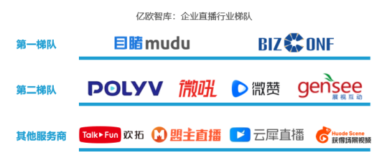 億歐智庫發(fā)布企業(yè)直播服務商評測結果，目睹直播排名第一梯隊