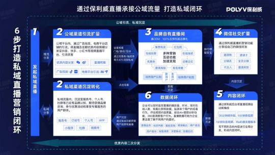 保利威：降成本、降退課、提續(xù)課，職業(yè)教育如何發(fā)揮直播最大價(jià)值？