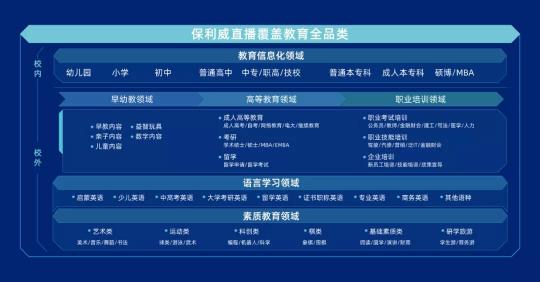 保利威：降成本、降退課、提續(xù)課，職業(yè)教育如何發(fā)揮直播最大價(jià)值？