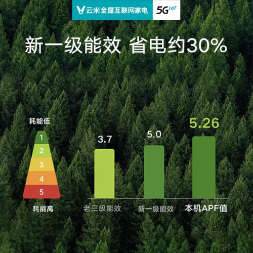 開(kāi)26度一晚上耗電多少?專家告訴你，云米空調(diào)這樣開(kāi)最“巴適”