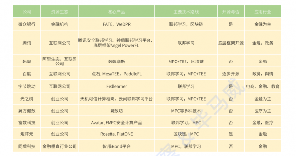 全球企業(yè)加碼數(shù)據(jù)安全，正是智能時代的“基座”