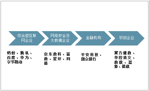 全球企業(yè)加碼數(shù)據(jù)安全，正是智能時代的“基座”