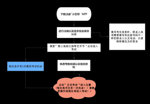 多場(chǎng)賽事/展演活動(dòng)轉(zhuǎn)為使用小藝幫線(xiàn)上進(jìn)行