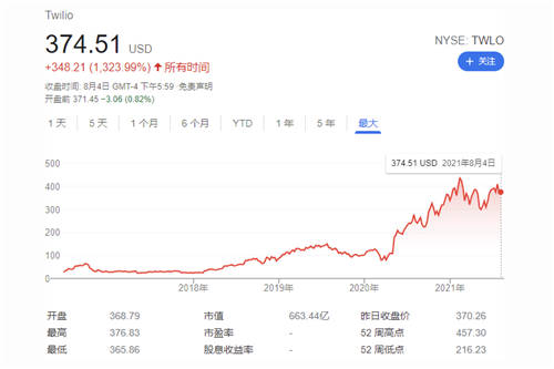 清林云BaaS康文昌:API后端即服務將成為數(shù)字化基建