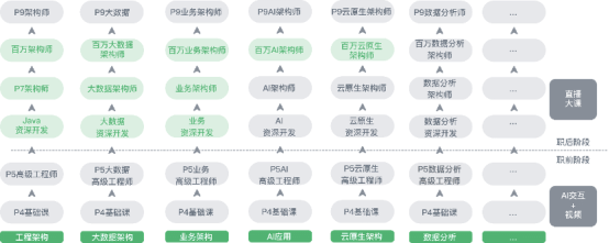 IT進階教育蓄勢發(fā)力，奈學教育獲3000萬元Pre-A輪投資