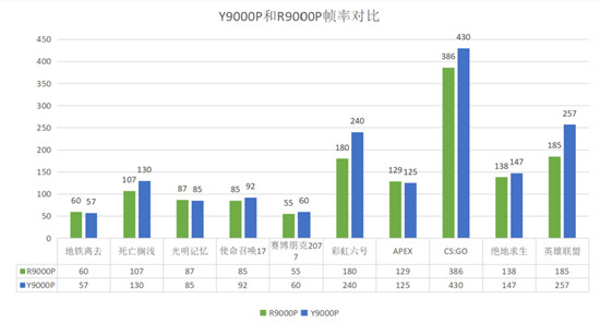 2021年處理器亮點(diǎn)不少，R75800H，11800H該怎么選擇？
