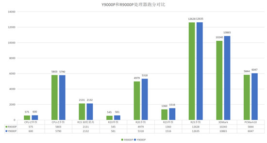 2021年處理器亮點(diǎn)不少，R75800H，11800H該怎么選擇？