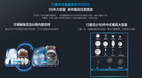 成就夏日“碗”美升級，必選老板強力洗洗碗機WB755