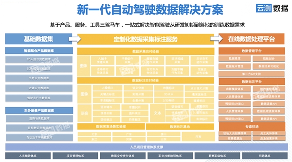 自動(dòng)駕駛“落地戰(zhàn)”，高質(zhì)訓(xùn)練數(shù)據(jù)或成商業(yè)化最佳突破口