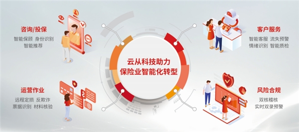保險(xiǎn)業(yè)解決方案全新上線 云從科技加速行業(yè)智慧化升級