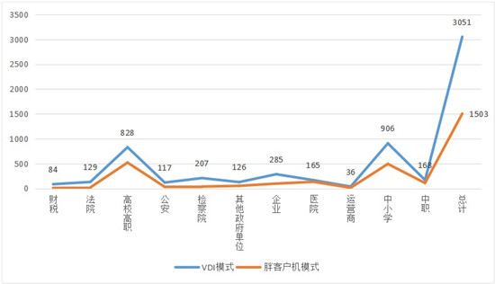 云桌面成新科黑馬 ，2021年度十大云桌面榜單出爐