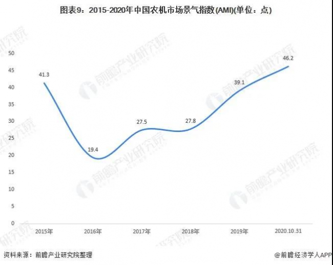 創(chuàng)鑫激光萬瓦設備 助力中國農(nóng)機裝備走向高端智能化