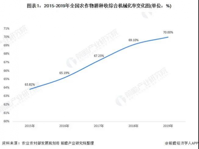 創(chuàng)鑫激光萬瓦設備 助力中國農(nóng)機裝備走向高端智能化