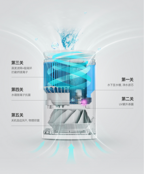 Airapex阿爾卡司凈化無霧加濕器：暢享大濕地般的溫潤舒適體驗(yàn)