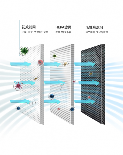 Airapex阿爾卡司凈化無霧加濕器：暢享大濕地般的溫潤舒適體驗(yàn)