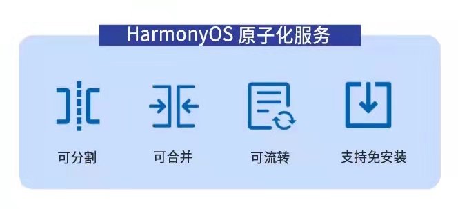 體驗(yàn)升級(jí)，燃力士攜手華為鴻蒙系統(tǒng)走進(jìn)原子化服務(wù)新時(shí)代