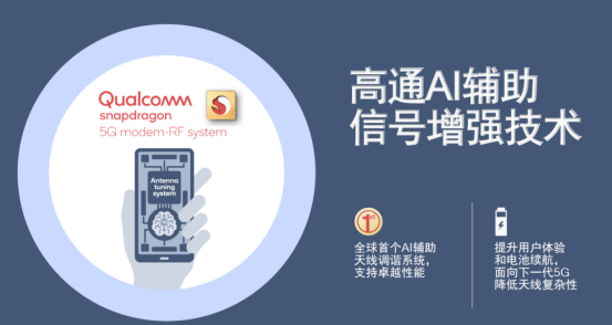 高通5G基帶驍龍X65，集成諸多創(chuàng)新特性，釋放5G潛能