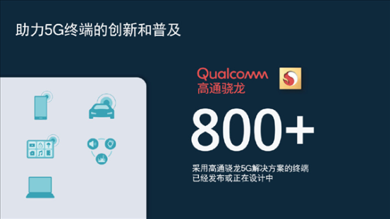 高通5G基帶驍龍X65，集成諸多創(chuàng)新特性，釋放5G潛能