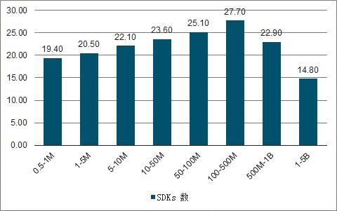 ADSCOPE解讀SDK隱私安全，了解廣告SDK工作機制，保護APP自身安全