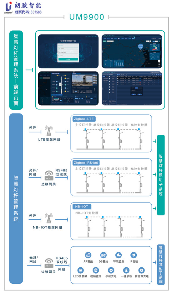 朗駿智能攜重磅產(chǎn)品首亮2021光亞展，引燃戶(hù)外照明的智控新體驗(yàn)