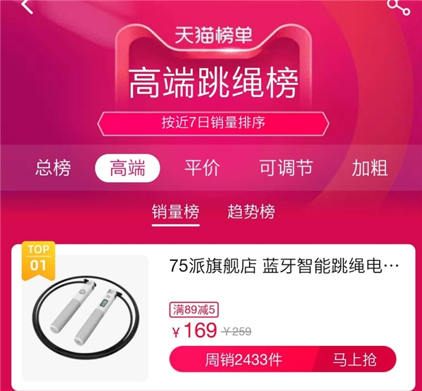 攜手三大跳繩世界冠軍，75派在全民健身日發(fā)起挑戰(zhàn)吉尼斯世界紀(jì)錄TM稱號(hào)