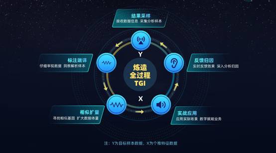 個燈入選2021愛分析快消品牌商數(shù)字化廠商全景報(bào)告