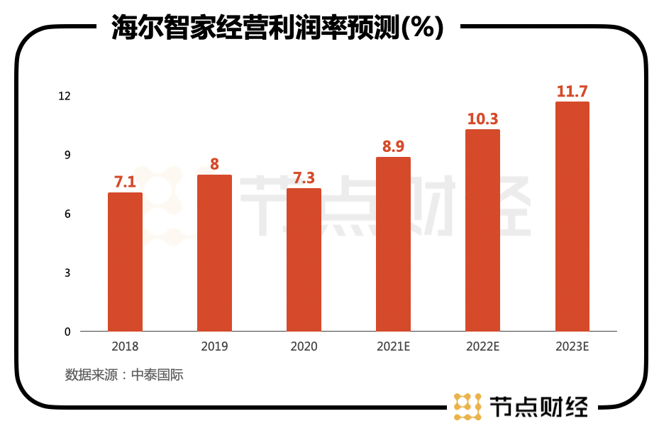 謀大局、謀長遠(yuǎn)！海爾智家又從股權(quán)入手了