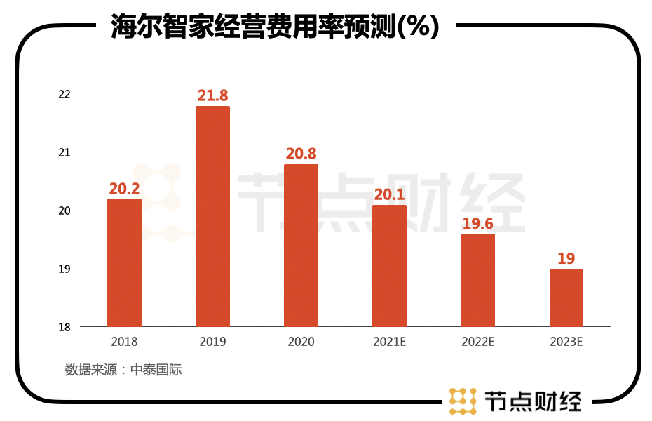 謀大局、謀長遠(yuǎn)！海爾智家又從股權(quán)入手了