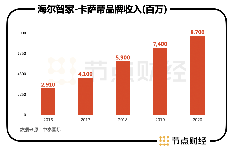 謀大局、謀長遠(yuǎn)！海爾智家又從股權(quán)入手了
