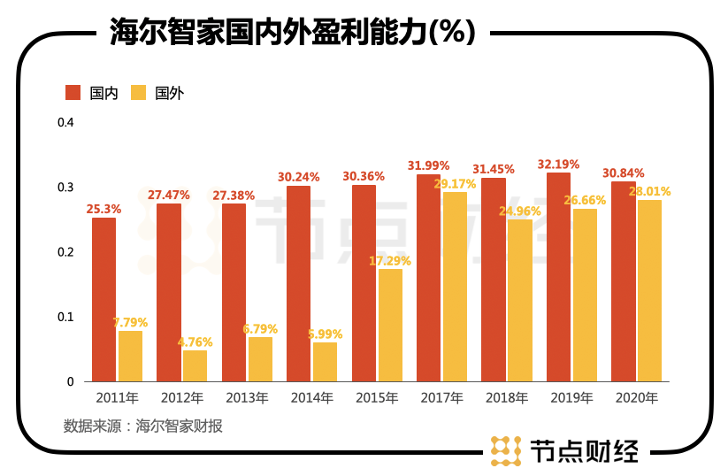 謀大局、謀長遠(yuǎn)！海爾智家又從股權(quán)入手了