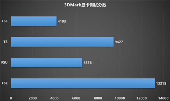 1080P新甜品，藍寶石RX 6600 XT顯卡開箱